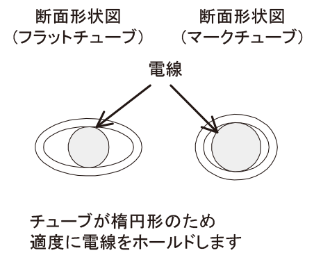 フラットマーク